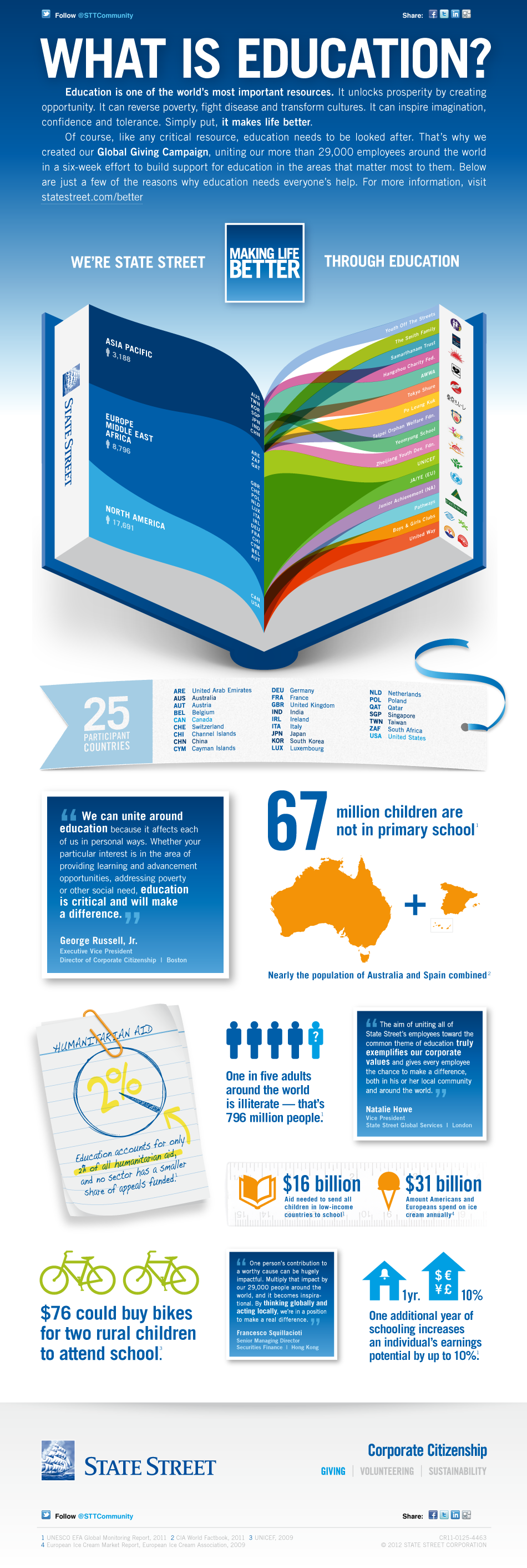 infographic